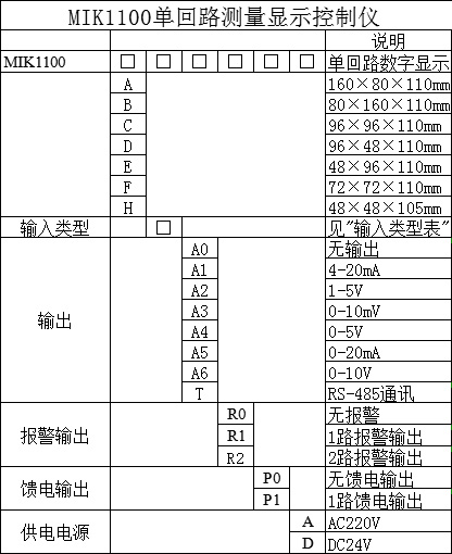 MIK-1100數顯表選型表 MIK-1100數顯表選型表