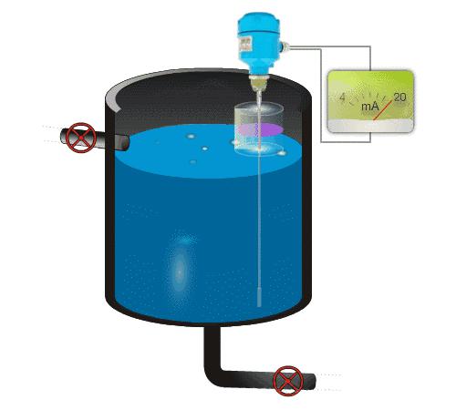 導(dǎo)波式雷達(dá)物位計原理